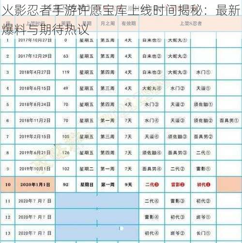 火影忍者手游许愿宝库上线时间揭秘：最新爆料与期待热议