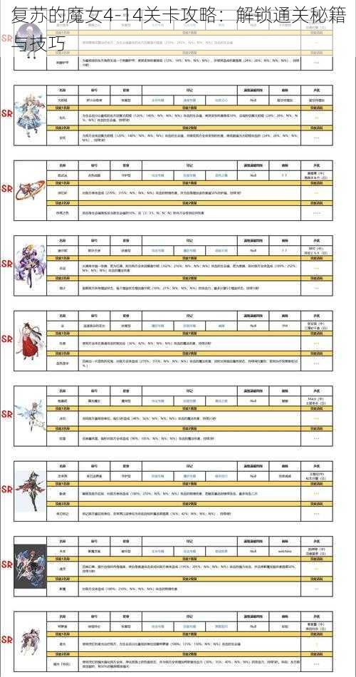 复苏的魔女4-14关卡攻略：解锁通关秘籍与技巧