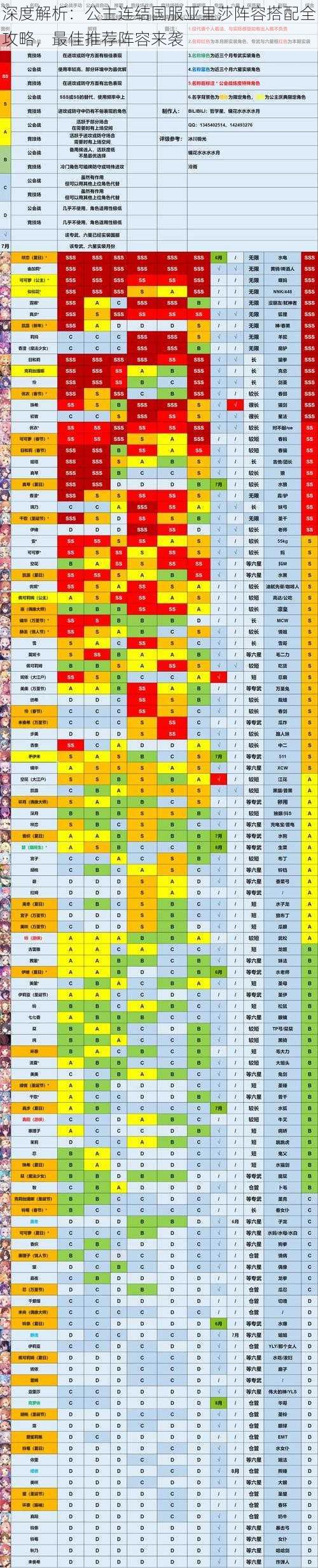 深度解析：公主连结国服亚里莎阵容搭配全攻略，最佳推荐阵容来袭