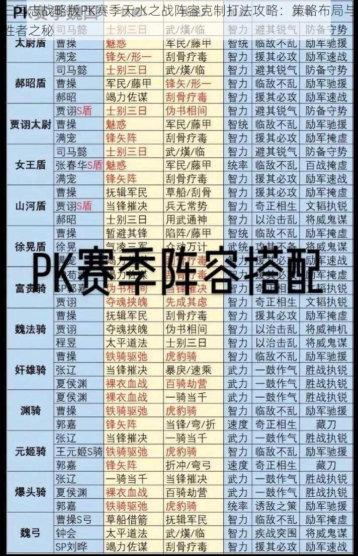 三国志战略版PK赛季天水之战阵容克制打法攻略：策略布局与胜者之秘