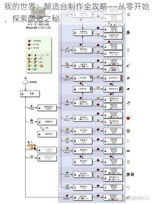 我的世界：酿造台制作全攻略——从零开始，探索酿造之秘