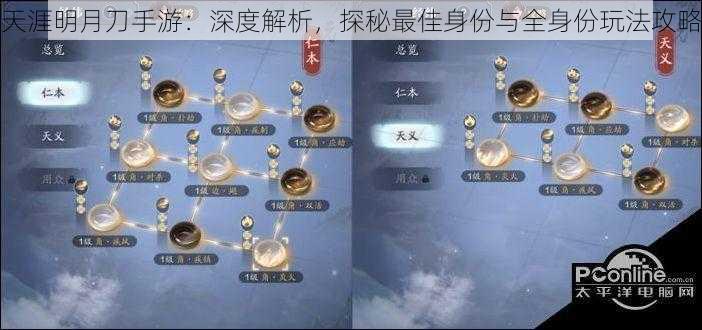 天涯明月刀手游：深度解析，探秘最佳身份与全身份玩法攻略