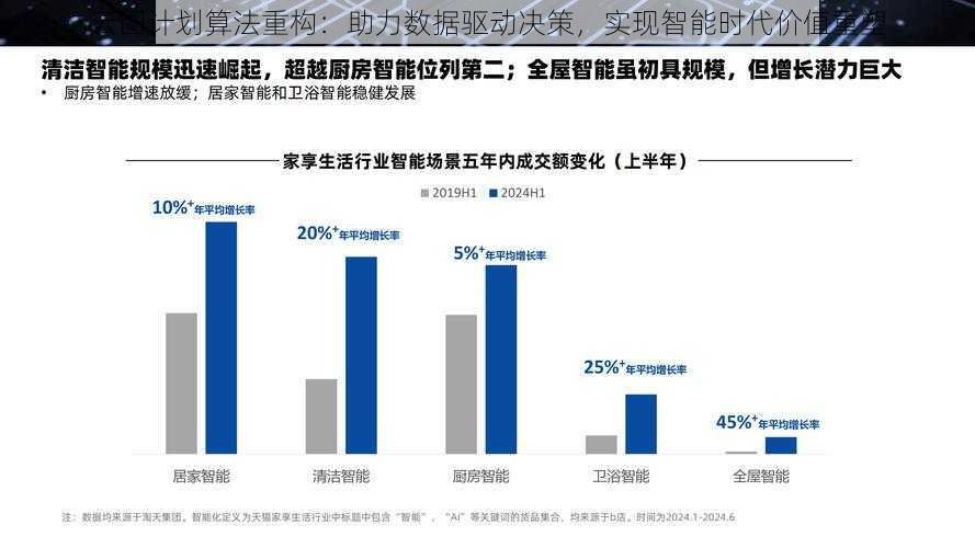 云图计划算法重构：助力数据驱动决策，实现智能时代价值重塑