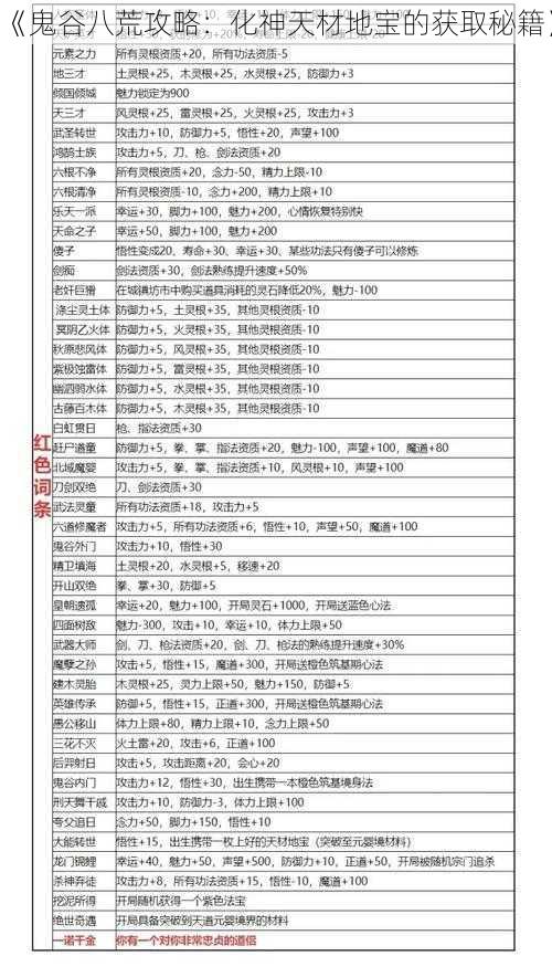 《鬼谷八荒攻略：化神天材地宝的获取秘籍》