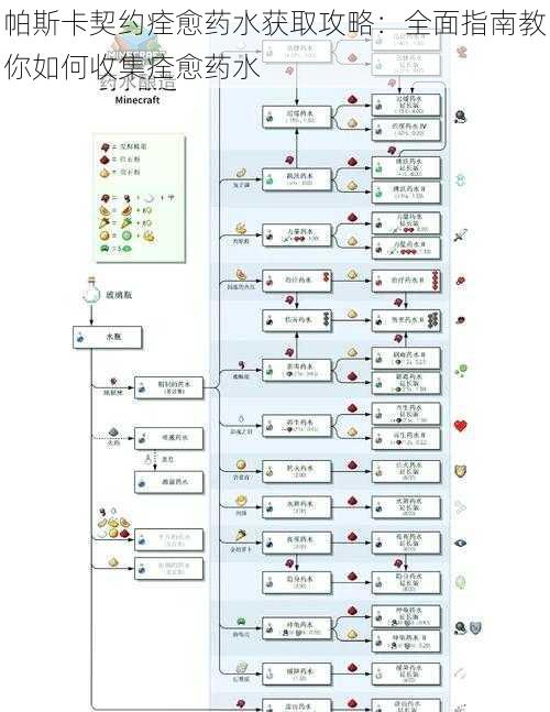 帕斯卡契约痊愈药水获取攻略：全面指南教你如何收集痊愈药水