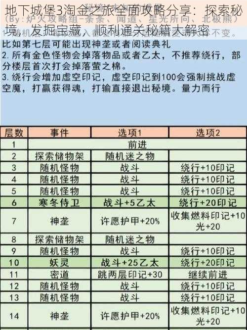 地下城堡3淘金之旅全面攻略分享：探索秘境，发掘宝藏，顺利通关秘籍大解密