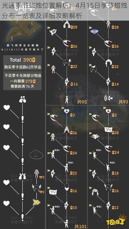 光遇季节蜡烛位置解析：4月15日季节蜡烛分布一览表及详细攻略解析