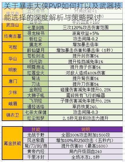 关于暴走大侠PVP如何打以及武器技能选择的深度解析与策略探讨