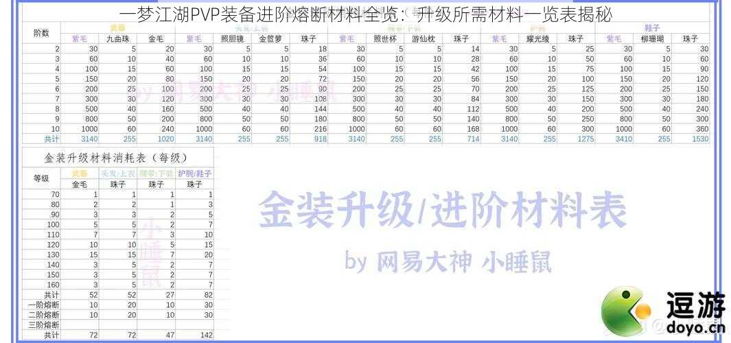 一梦江湖PVP装备进阶熔断材料全览：升级所需材料一览表揭秘