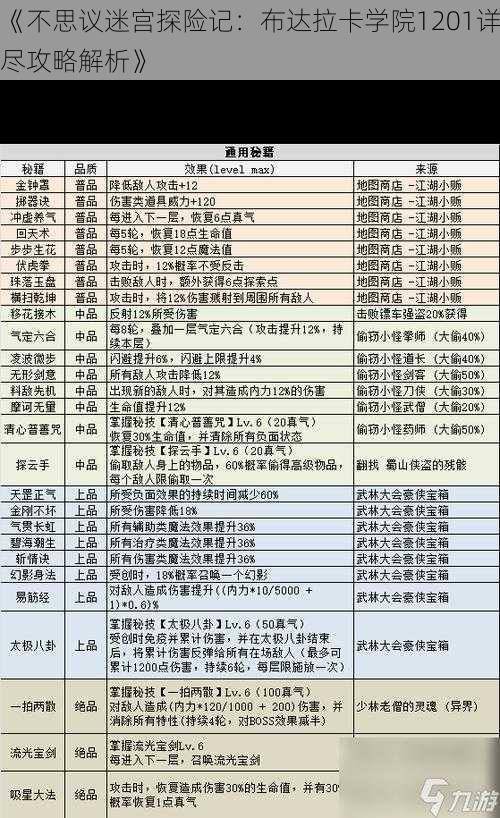 《不思议迷宫探险记：布达拉卡学院1201详尽攻略解析》