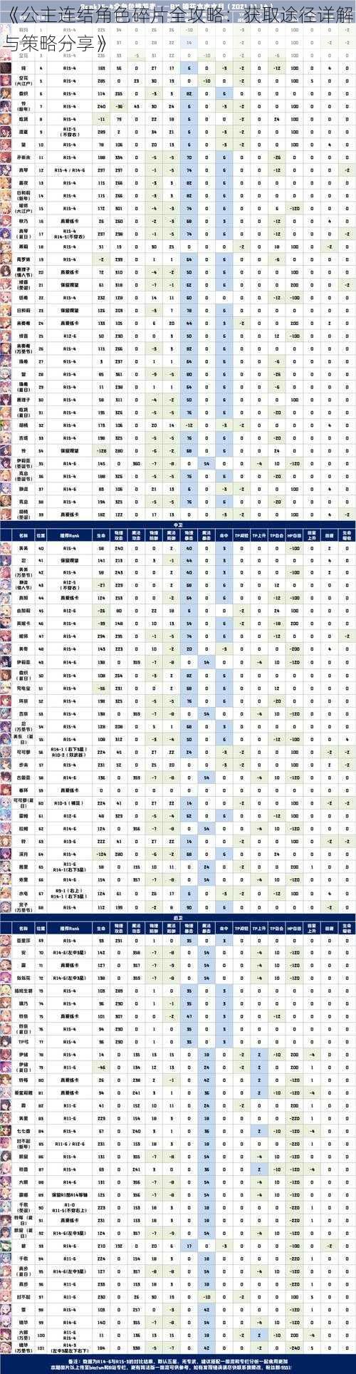 《公主连结角色碎片全攻略：获取途径详解与策略分享》