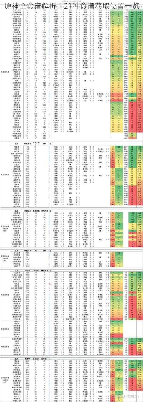 原神全食谱解析：21种食谱获取位置一览