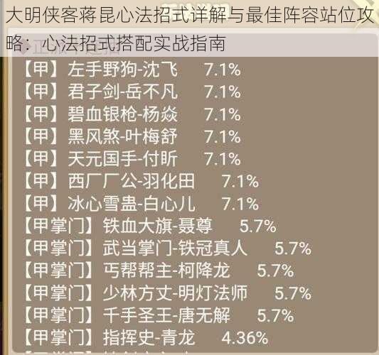 大明侠客蒋昆心法招式详解与最佳阵容站位攻略：心法招式搭配实战指南