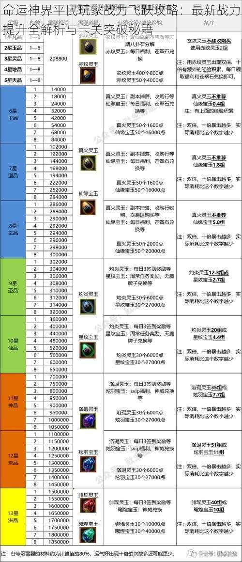 命运神界平民玩家战力飞跃攻略：最新战力提升全解析与卡关突破秘籍