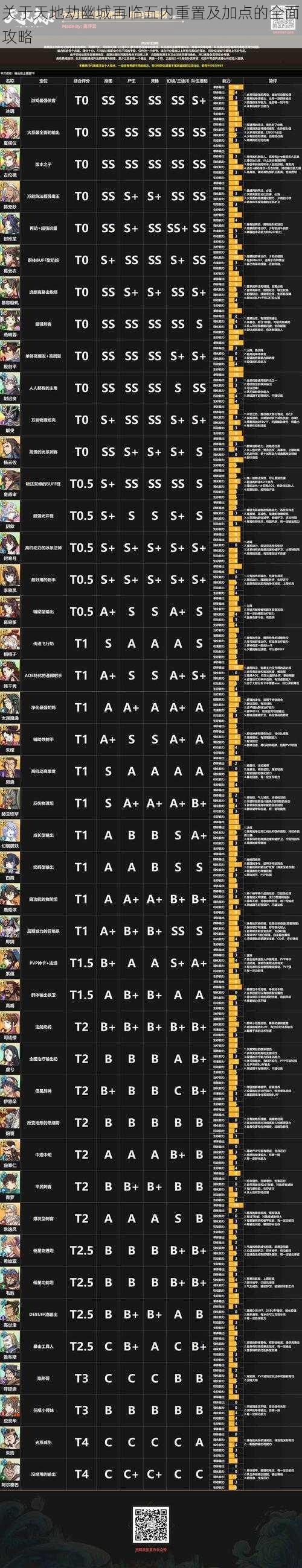 关于天地劫幽城再临五内重置及加点的全面攻略