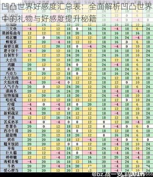 凹凸世界好感度汇总表：全面解析凹凸世界中的礼物与好感度提升秘籍