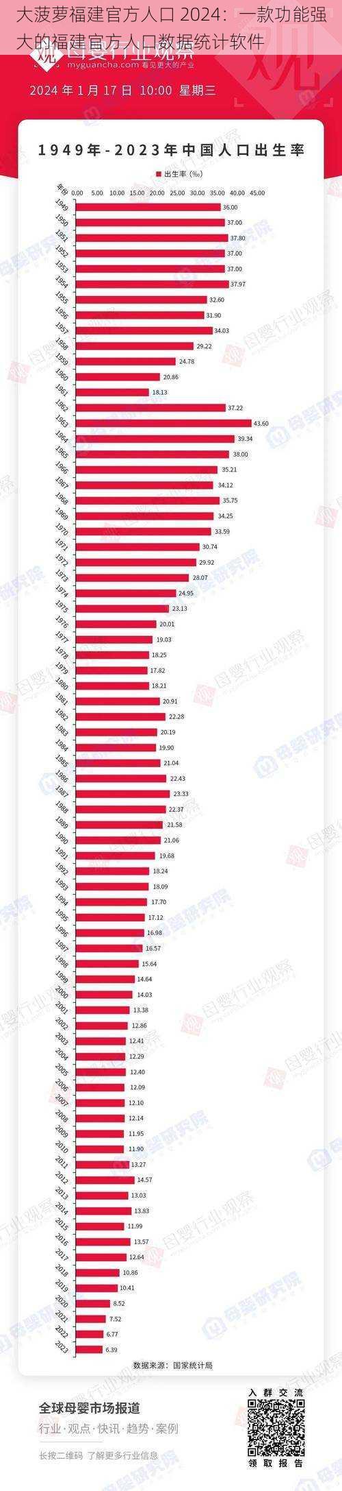 大菠萝福建官方人口 2024：一款功能强大的福建官方人口数据统计软件