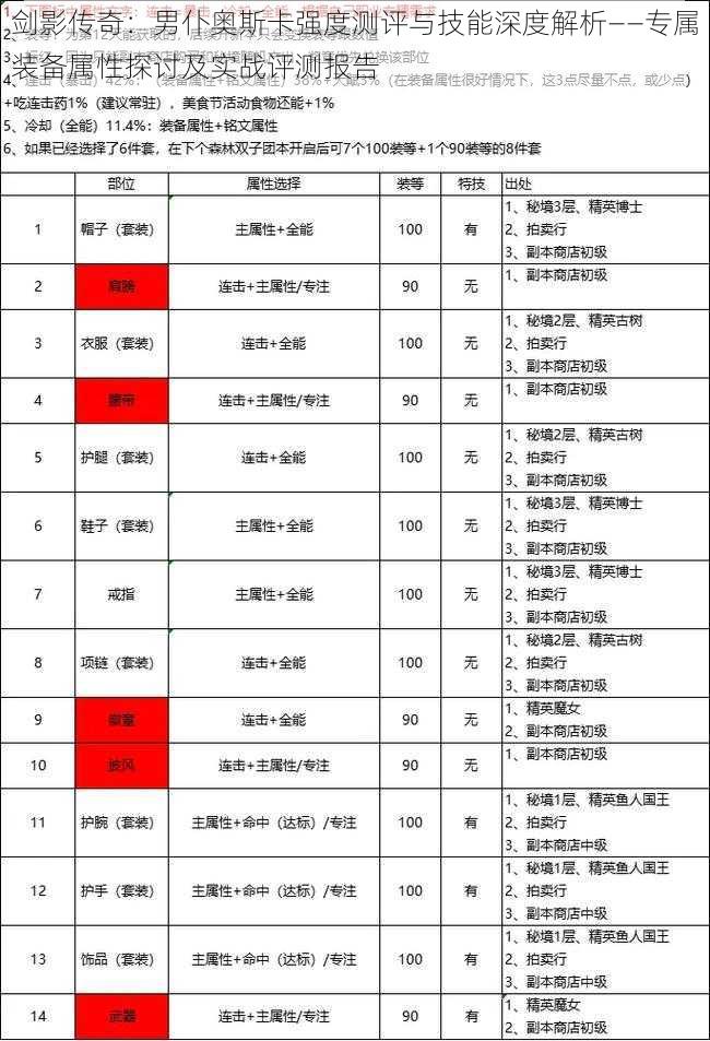 剑影传奇：男仆奥斯卡强度测评与技能深度解析——专属装备属性探讨及实战评测报告