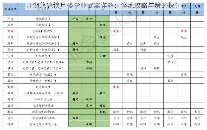 江湖悠悠锁月楼毕业武器详解：淬炼攻略与策略探讨