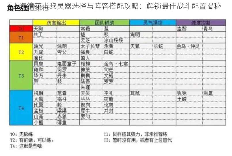 山海镜花蚩黎灵器选择与阵容搭配攻略：解锁最佳战斗配置揭秘