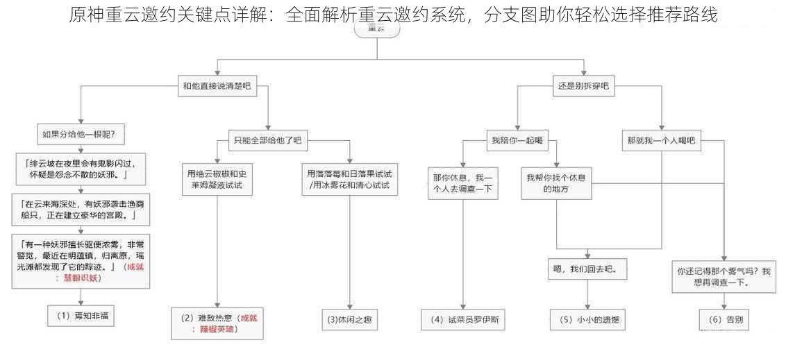 原神重云邀约关键点详解：全面解析重云邀约系统，分支图助你轻松选择推荐路线