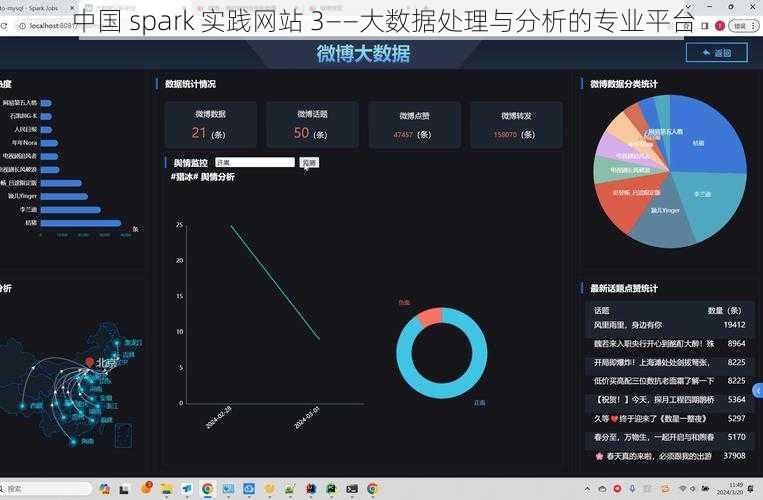 中国 spark 实践网站 3——大数据处理与分析的专业平台