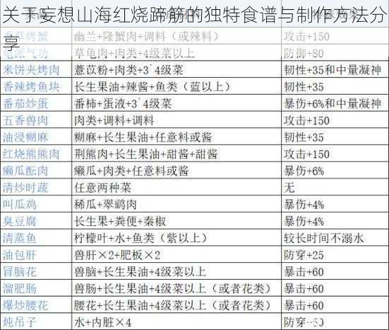 关于妄想山海红烧蹄筋的独特食谱与制作方法分享