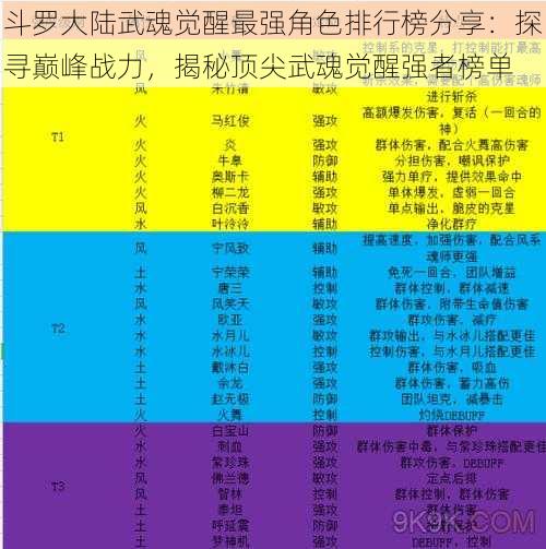 斗罗大陆武魂觉醒最强角色排行榜分享：探寻巅峰战力，揭秘顶尖武魂觉醒强者榜单