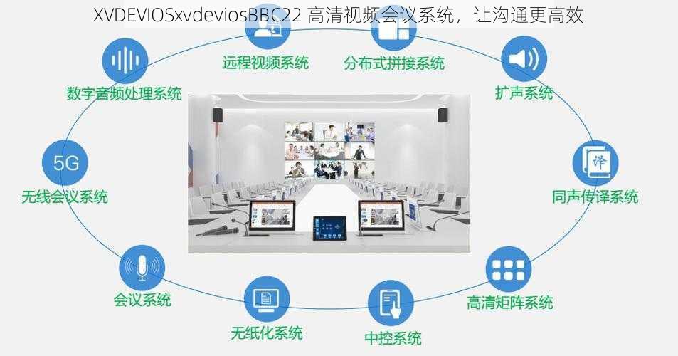 XVDEVIOSxvdeviosBBC22 高清视频会议系统，让沟通更高效