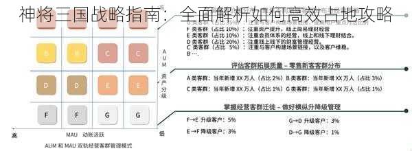 神将三国战略指南：全面解析如何高效占地攻略