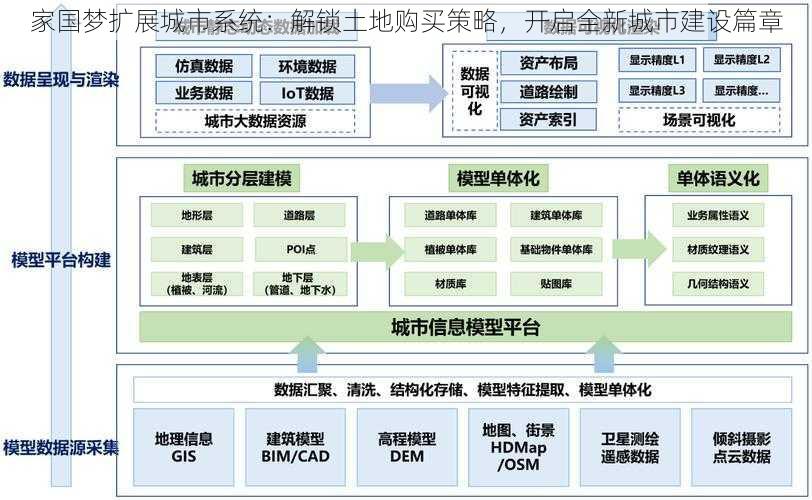 家国梦扩展城市系统：解锁土地购买策略，开启全新城市建设篇章