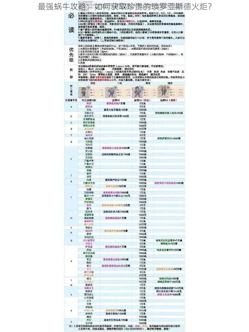 最强蜗牛攻略：如何获取珍贵的琐罗亚斯德火炬？