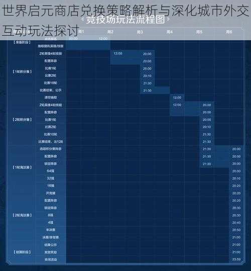 世界启元商店兑换策略解析与深化城市外交互动玩法探讨