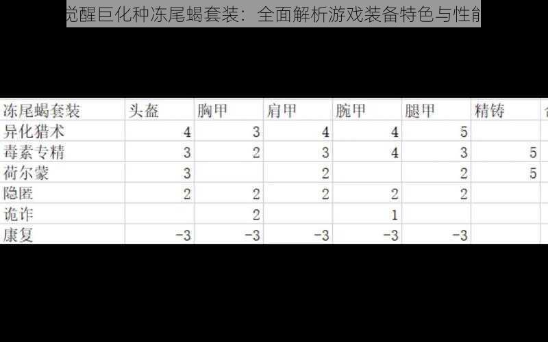 猎魂觉醒巨化种冻尾蝎套装：全面解析游戏装备特色与性能优势