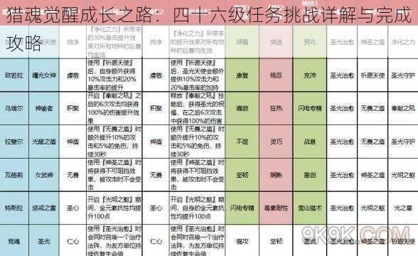 猎魂觉醒成长之路：四十六级任务挑战详解与完成攻略