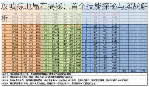 攻城掠地晶石揭秘：首个技能探秘与实战解析