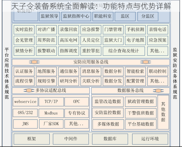 天子令装备系统全面解读：功能特点与优势详解