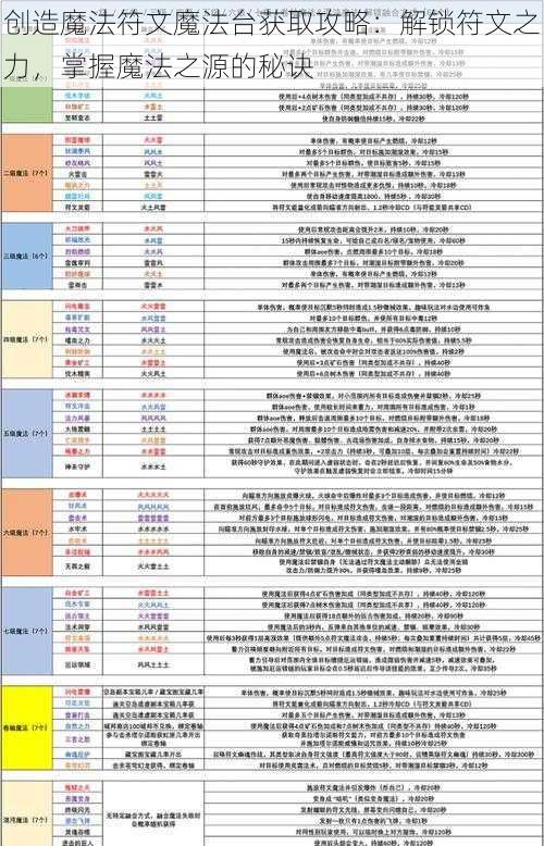 创造魔法符文魔法台获取攻略：解锁符文之力，掌握魔法之源的秘诀