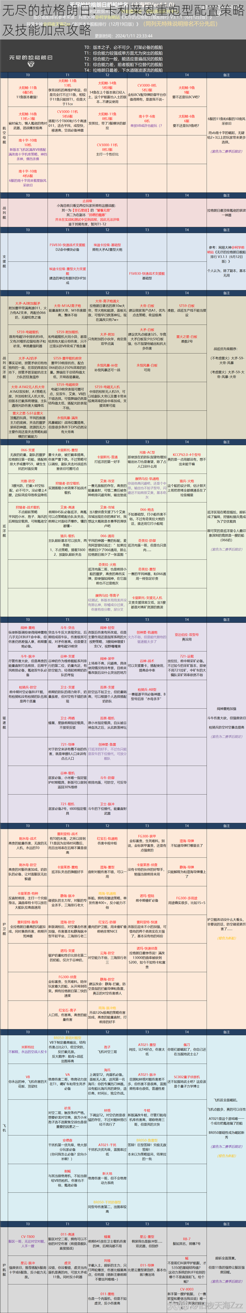 无尽的拉格朗日：卡利莱恩重炮型配置策略及技能加点攻略