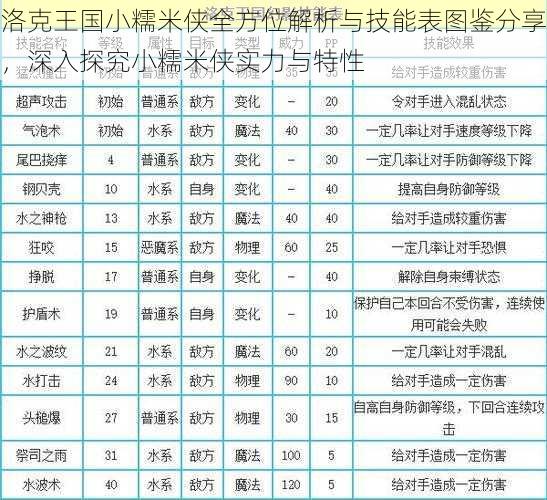 洛克王国小糯米侠全方位解析与技能表图鉴分享，深入探究小糯米侠实力与特性