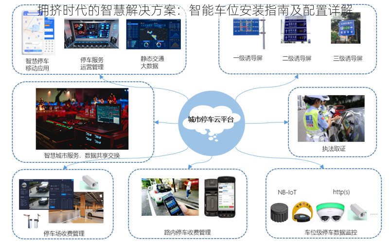 拥挤时代的智慧解决方案：智能车位安装指南及配置详解