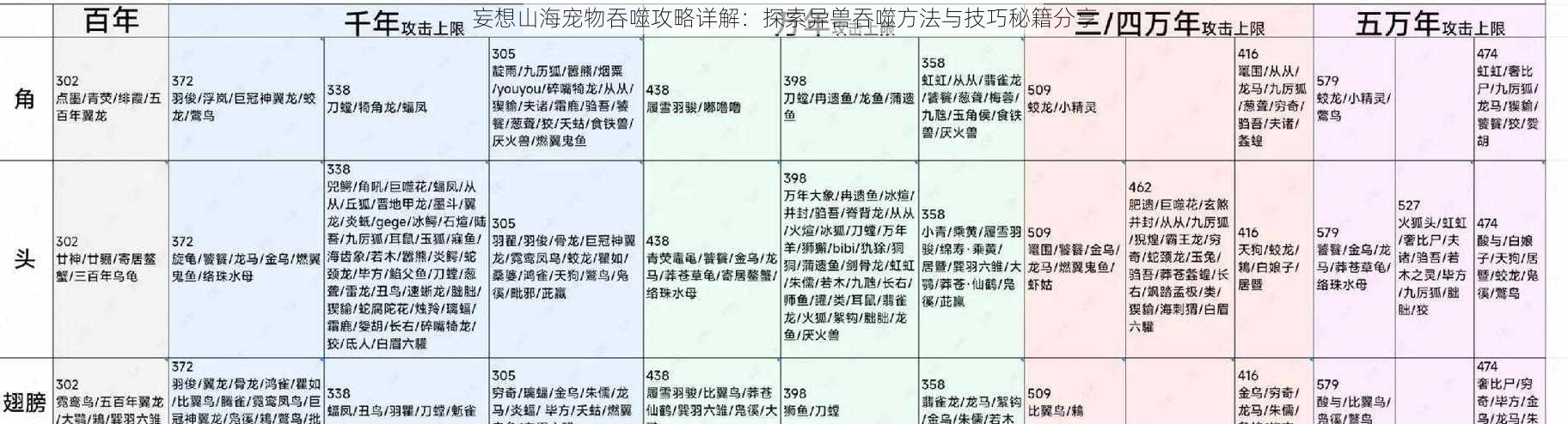 妄想山海宠物吞噬攻略详解：探索异兽吞噬方法与技巧秘籍分享