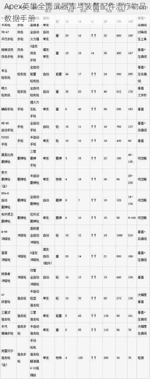 Apex英雄全面武器库与装备配件治疗物品数据手册