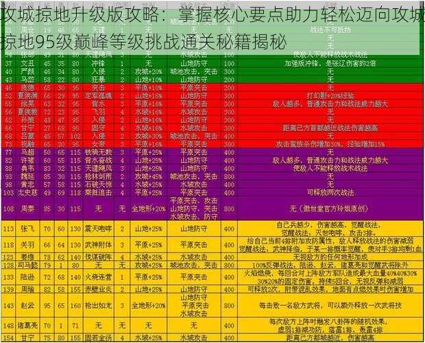 攻城掠地升级版攻略：掌握核心要点助力轻松迈向攻城掠地95级巅峰等级挑战通关秘籍揭秘