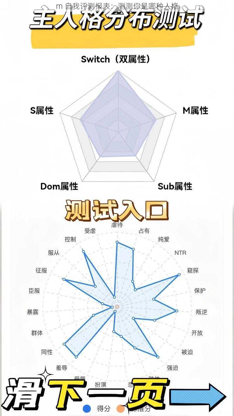 m 自我评测报表：测测你是哪种人格