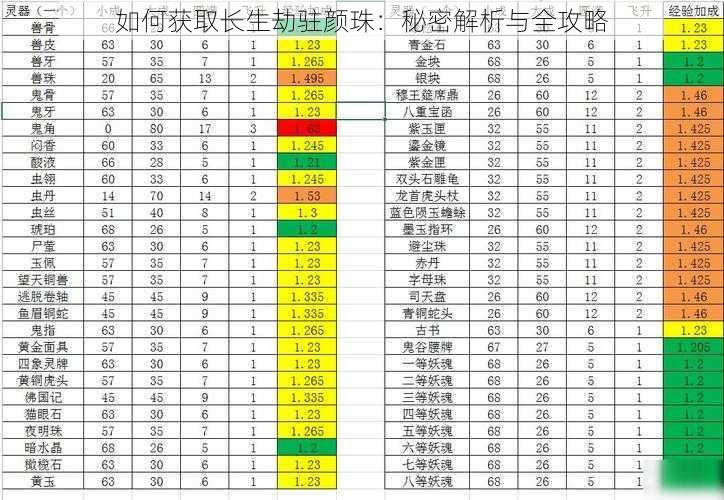 如何获取长生劫驻颜珠：秘密解析与全攻略