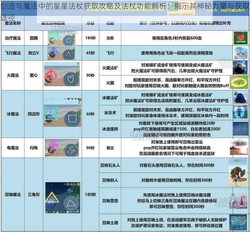 创造与魔法中的星星法杖获取攻略及法杖功能解析：揭示其神秘力量与获取途径