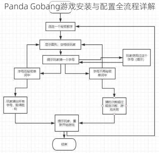 Panda Gobang游戏安装与配置全流程详解