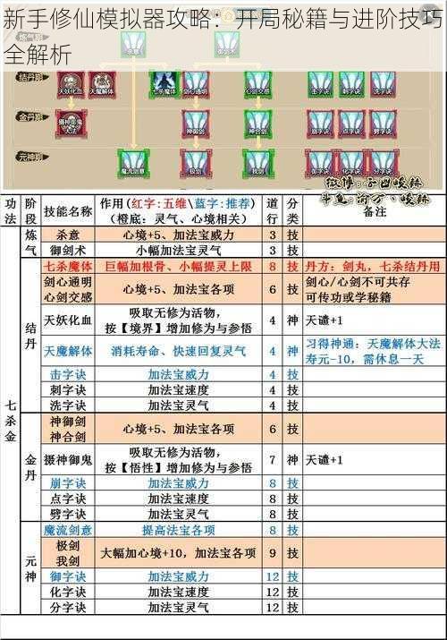 新手修仙模拟器攻略：开局秘籍与进阶技巧全解析