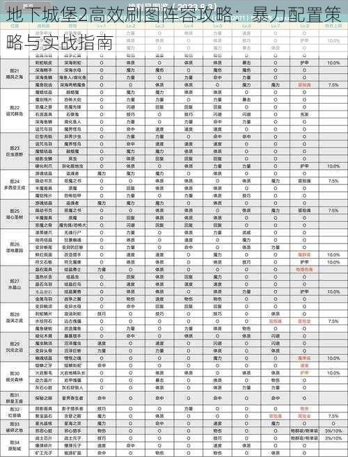 地下城堡2高效刷图阵容攻略：暴力配置策略与实战指南